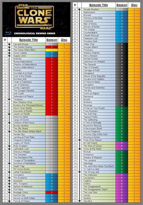 should i watch clone wars before kenobi|clone wars movie watch order.